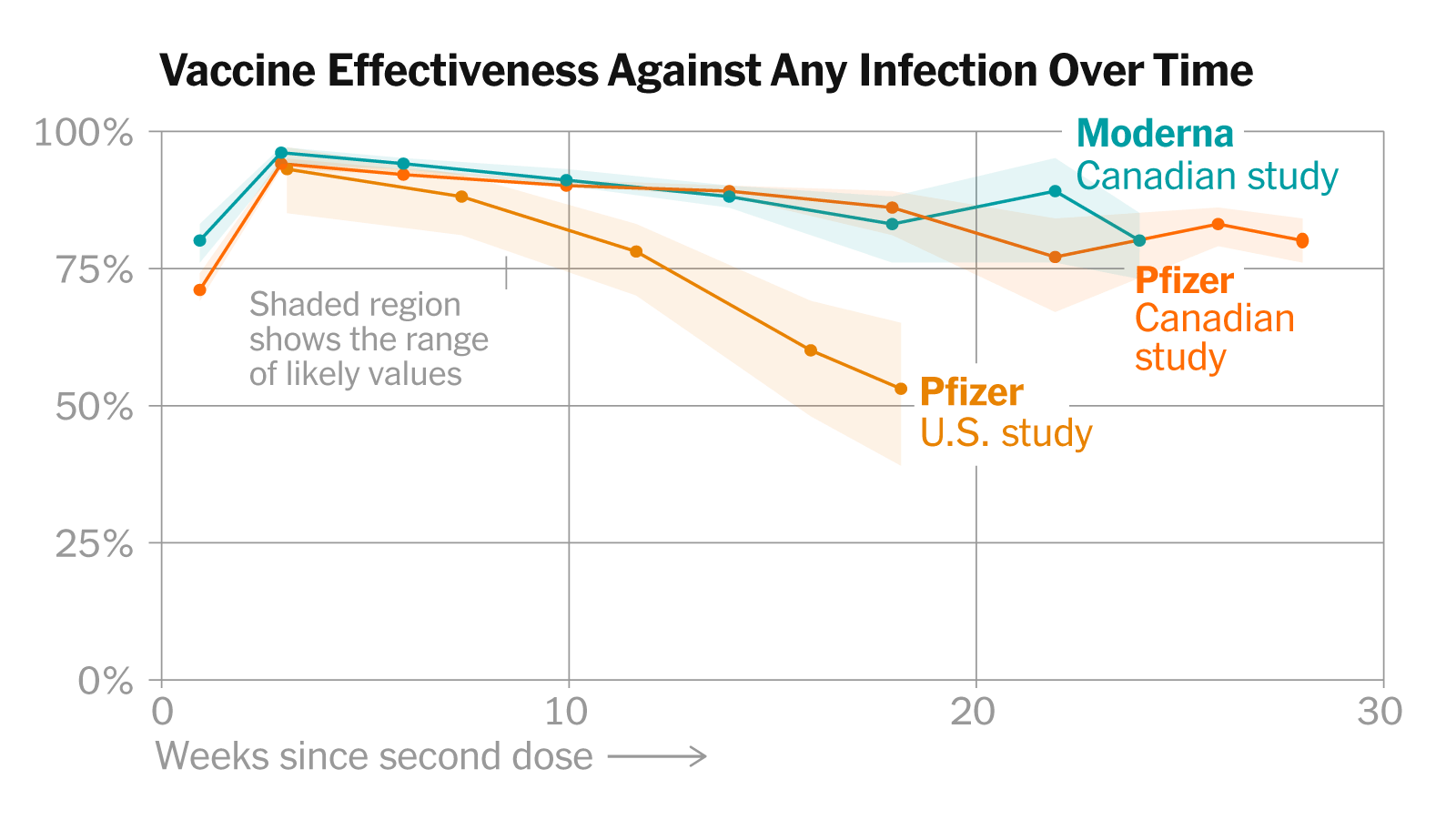 Are COVID-19 Vaccines Effective In Preventing Long COVID? Are COVID-19 Vaccines Effective In Preventing Long COVID?