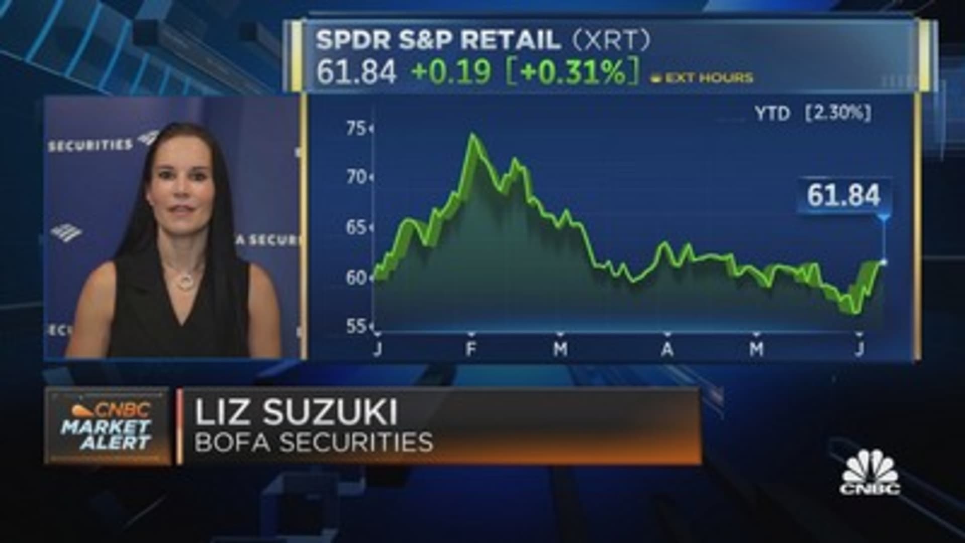 Are High Stock Market Valuations A Concern? BofA Says No. Are High Stock Market Valuations A Concern? BofA Says No.
