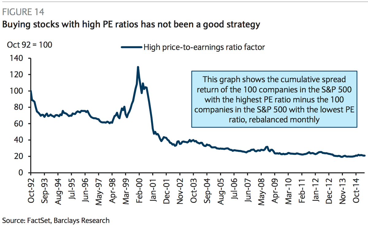 Are High Stock Market Valuations Justified? BofA's Analysis For Investors Are High Stock Market Valuations Justified? BofA's Analysis For Investors