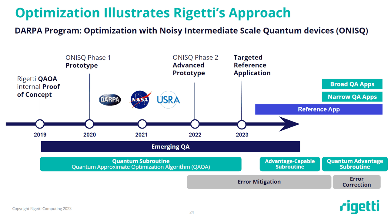 Are Quantum Stocks Like Rigetti (RGTI) And IonQ Worth Buying In 2025? Are Quantum Stocks Like Rigetti (RGTI) And IonQ Worth Buying In 2025?