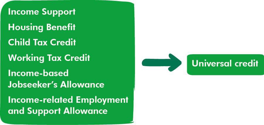 Are You A Universal Credit Recipient? Check If You're Owed Money Are You A Universal Credit Recipient? Check If You're Owed Money