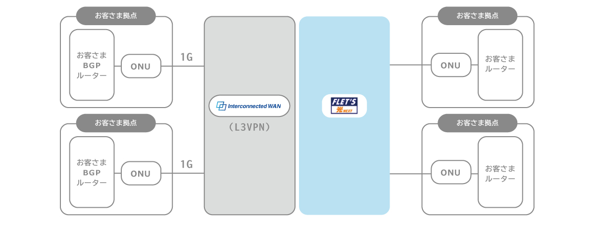 ASCII.jp：NTT東Multi Interconnectがアット東京ATBeXと接続