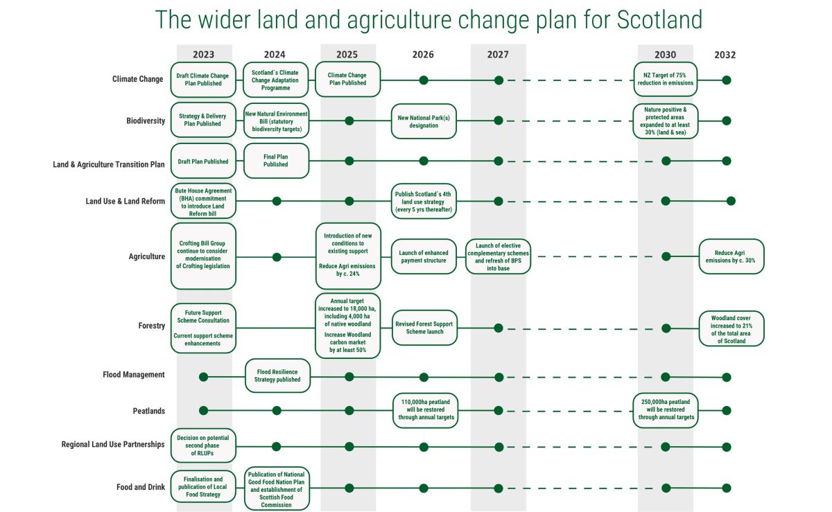 Assessing Reform UK's Commitment To The UK Farming Industry Assessing Reform UK's Commitment To The UK Farming Industry