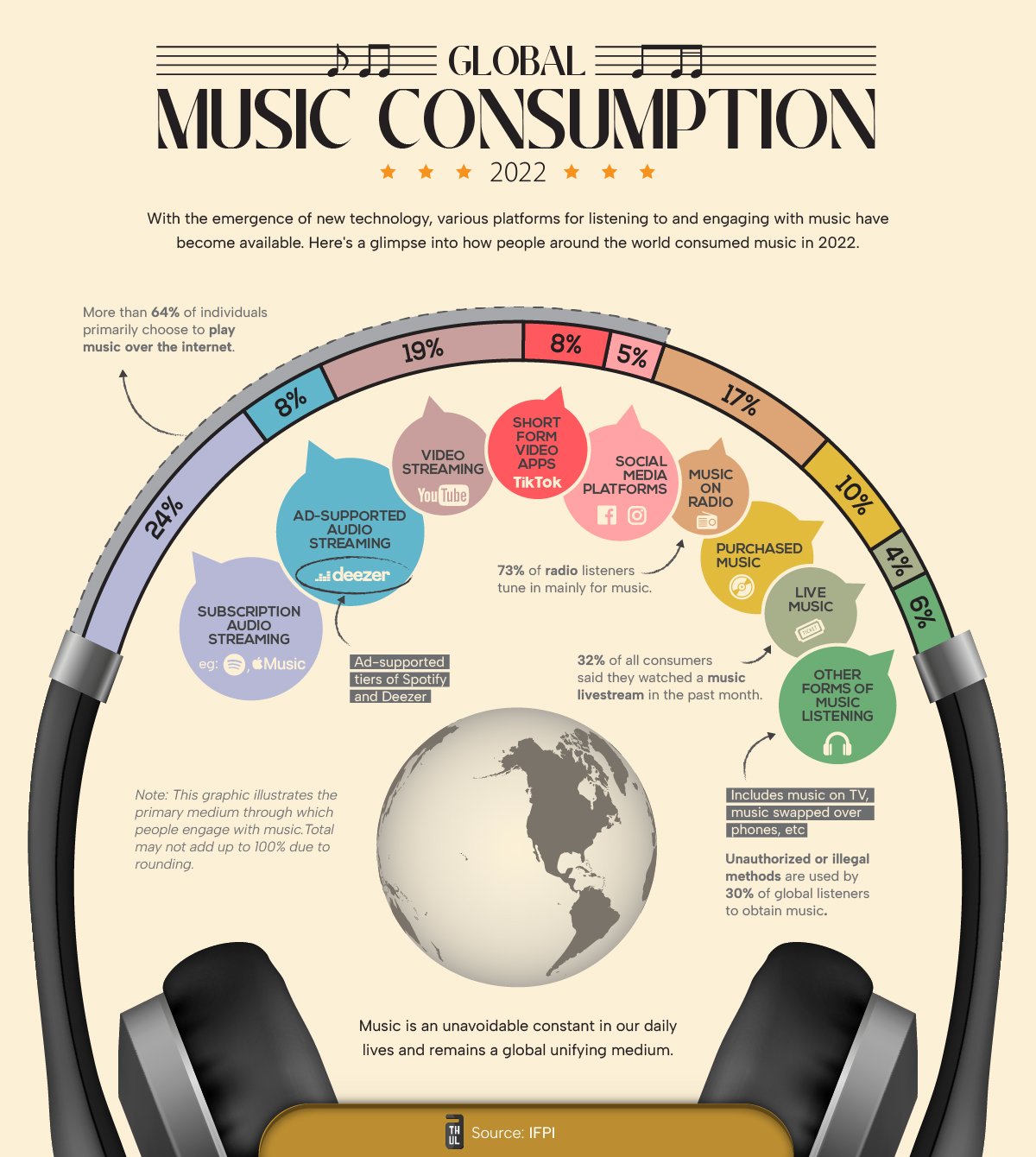 Assessing The Economic Contributions Of Major Music Events Assessing The Economic Contributions Of Major Music Events