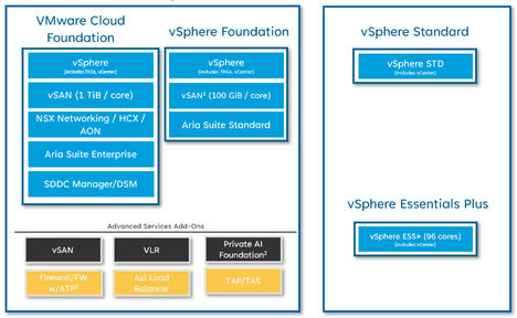 AT&T Details The Extreme Cost Implications Of Broadcom's VMware Acquisition AT&T Details The Extreme Cost Implications Of Broadcom's VMware Acquisition