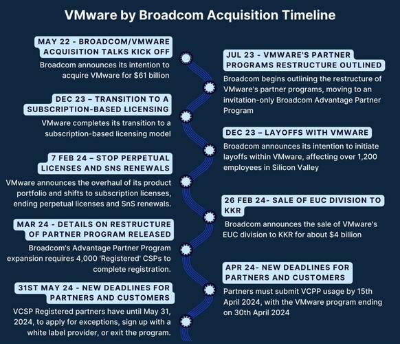 AT&T Sounds Alarm On Extreme VMware Price Hike After Broadcom Proposal AT&T Sounds Alarm On Extreme VMware Price Hike After Broadcom Proposal