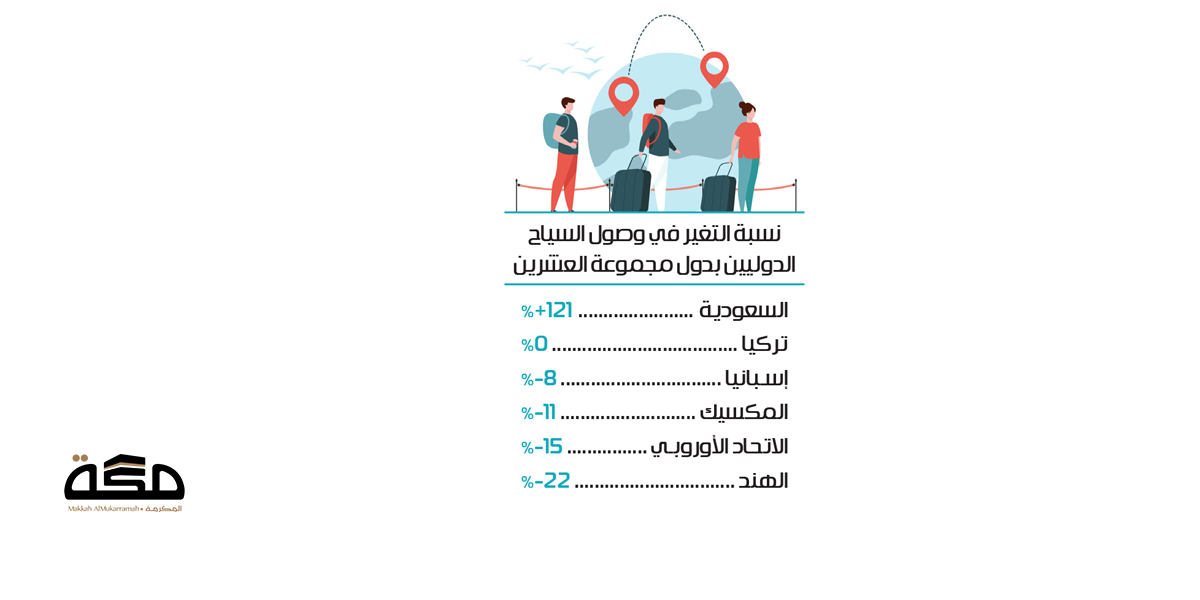 اتفاقية لارام وإمبراتور لزيادة تدفق السياح إلى البرازيل اتفاقية لارام وإمبراتور لزيادة تدفق السياح إلى البرازيل