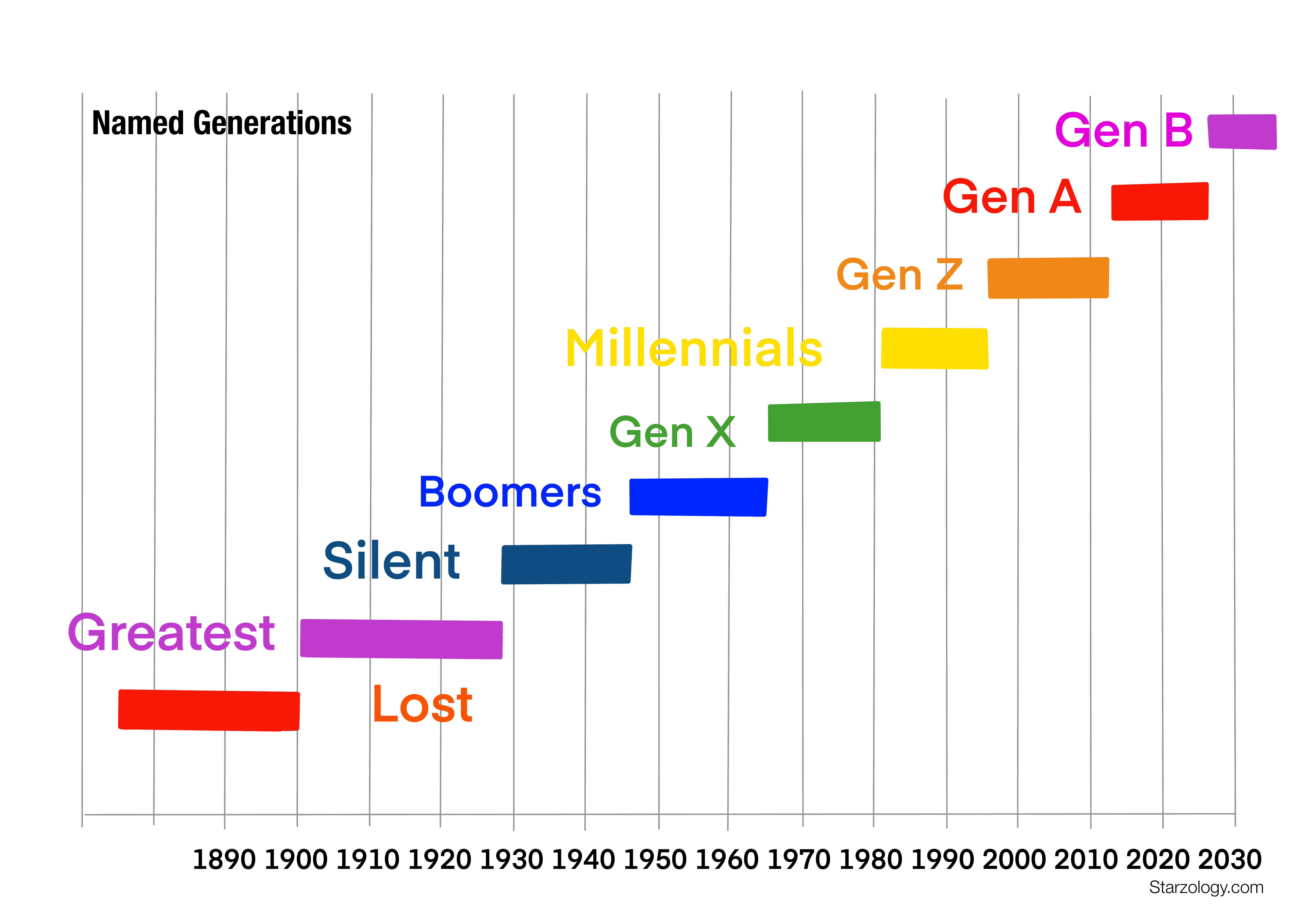 Attracting Gen Z: Does Android's New Look Hold The Key? Attracting Gen Z: Does Android's New Look Hold The Key?