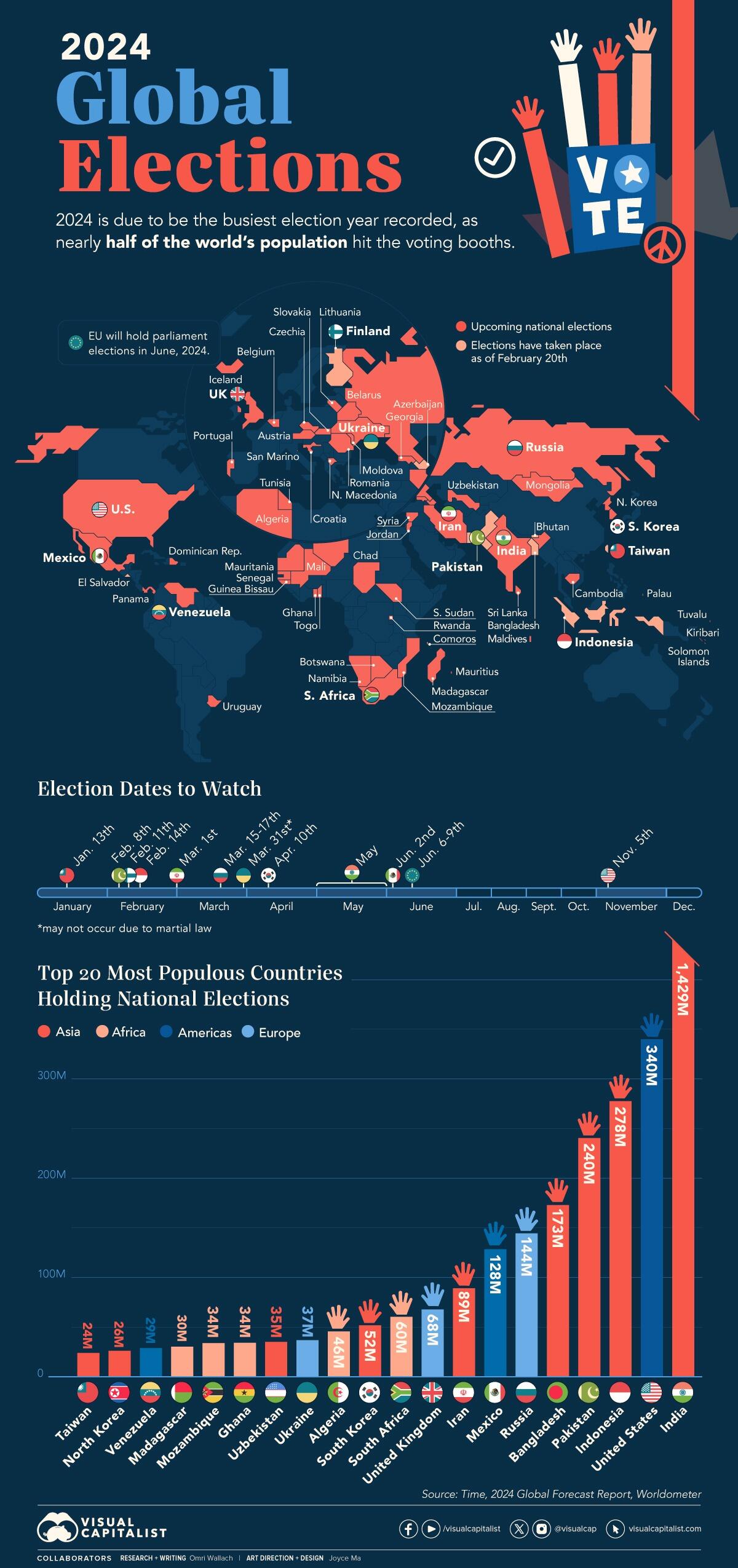 Australia Votes: National Election Results And Global Implications Australia Votes: National Election Results And Global Implications