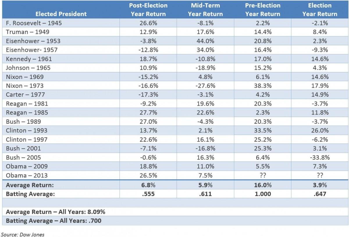 Australian Election: Potential Market Impact On Asset Prices Australian Election: Potential Market Impact On Asset Prices