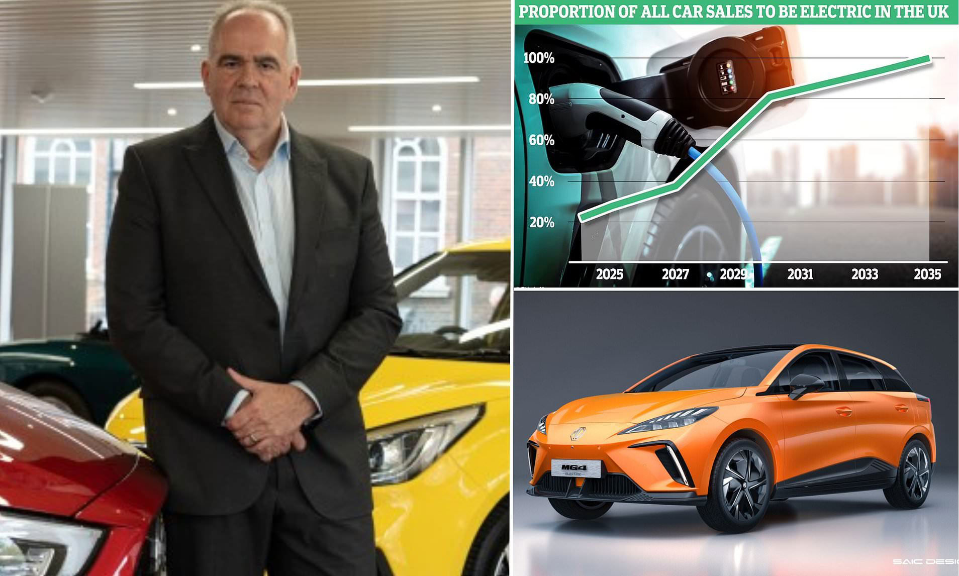 Auto Dealerships Push Back On Mandatory EV Sales Auto Dealerships Push Back On Mandatory EV Sales