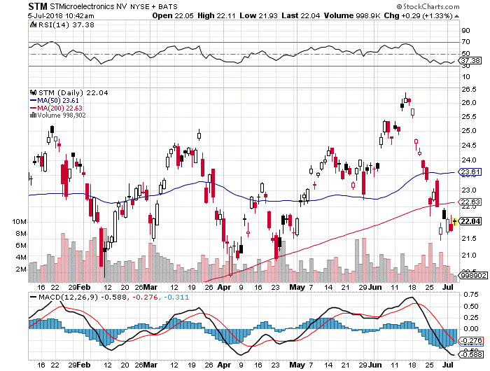 Auto Tariff Relief Speculation Lifts European Markets; LVMH Experiences Significant Drop Auto Tariff Relief Speculation Lifts European Markets; LVMH Experiences Significant Drop