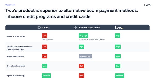 B2B Payments Firm Pliant Announces $40 Million Series B Funding Round B2B Payments Firm Pliant Announces $40 Million Series B Funding Round