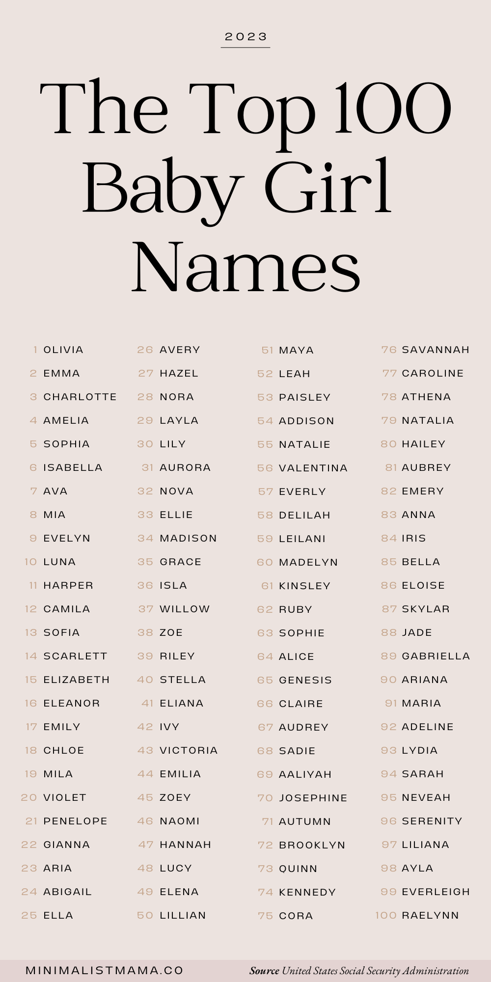 Baby Name Trends 2024: Expect The Unexpected (Familiar) Baby Name Trends 2024: Expect The Unexpected (Familiar)