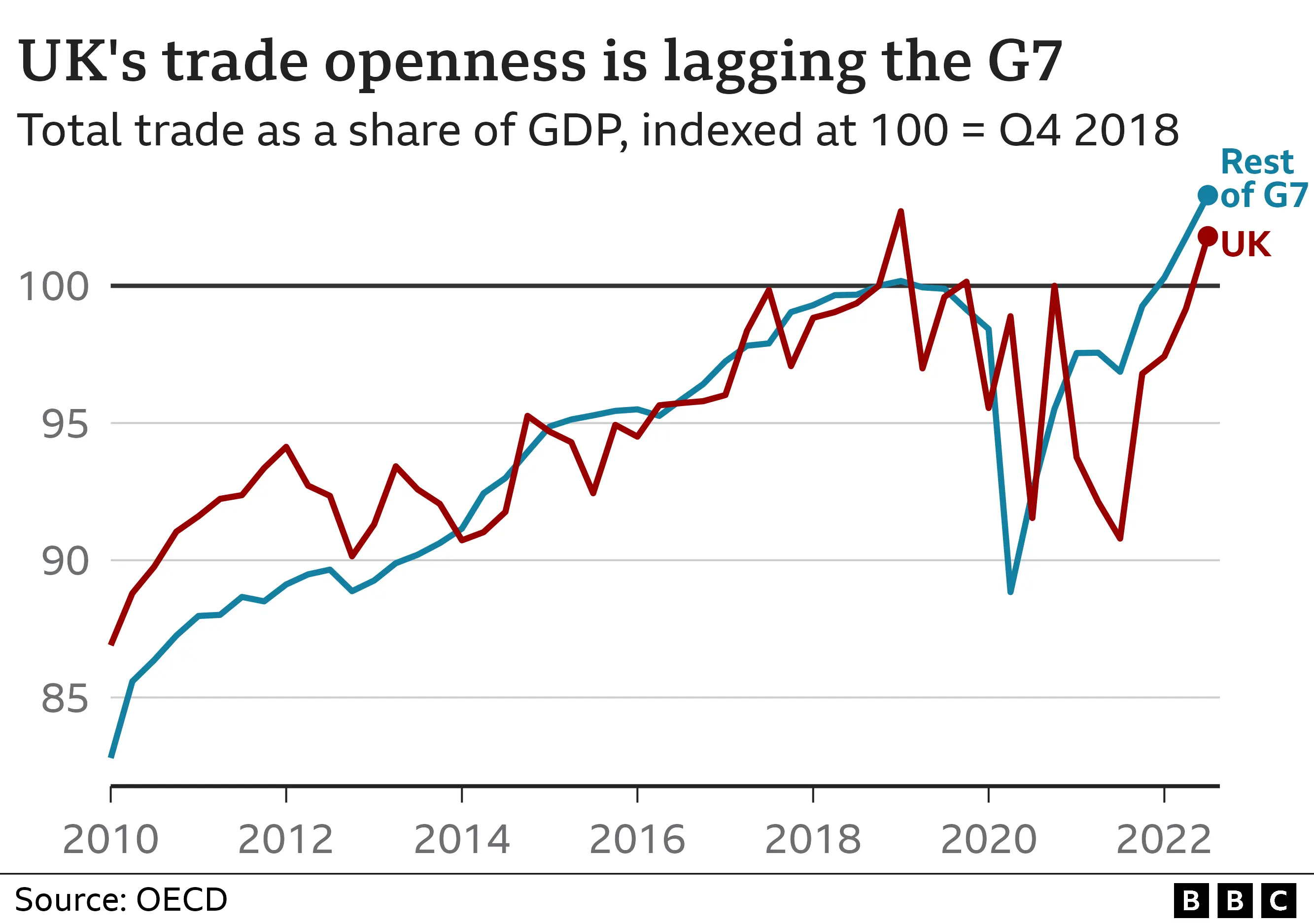 Bailey Urges Stronger UK-EU Trade Links To Counter Brexit Impact Bailey Urges Stronger UK-EU Trade Links To Counter Brexit Impact