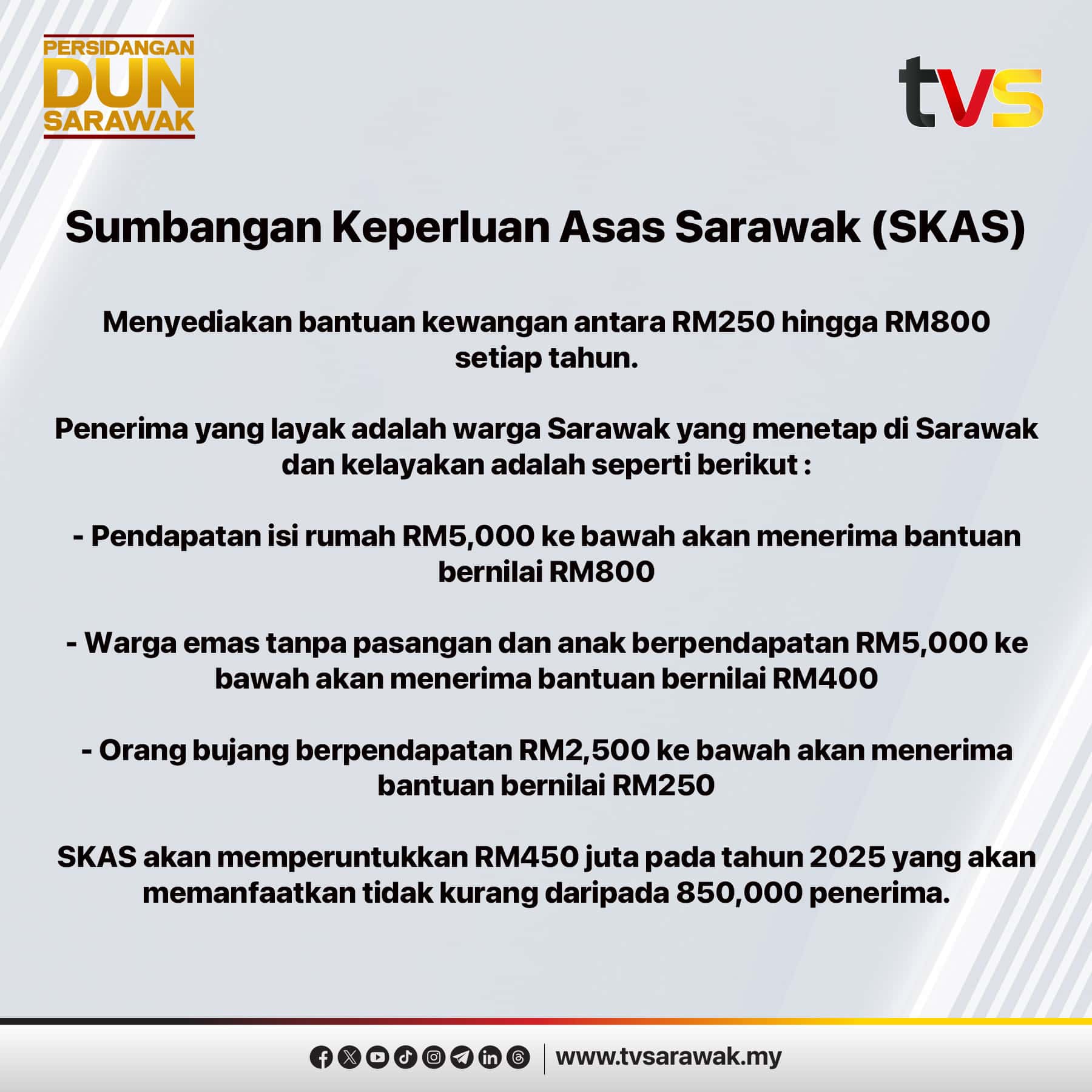 Baitulmal Sarawak Salurkan Bantuan RM36.45 Juta Kepada Asnaf (Mac 2025)