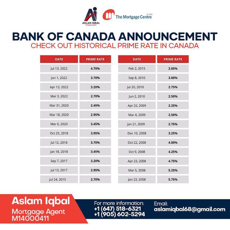 Bank Of Canada Interest Rate Outlook: Job Losses And The Potential For Further Cuts Bank Of Canada Interest Rate Outlook: Job Losses And The Potential For Further Cuts
