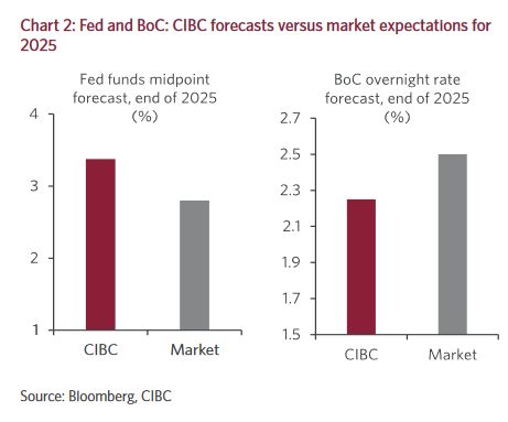 Bank Of Canada Rate Cuts: Desjardins Predicts Three More Bank Of Canada Rate Cuts: Desjardins Predicts Three More