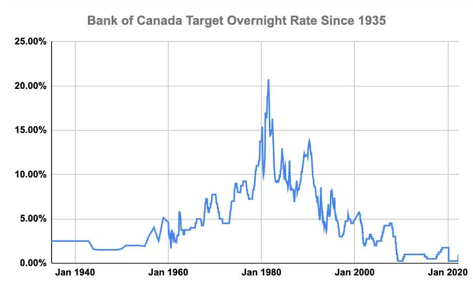 Bank Of Canada's April Interest Rate Decision: Impact Of Trump Tariffs Bank Of Canada's April Interest Rate Decision: Impact Of Trump Tariffs