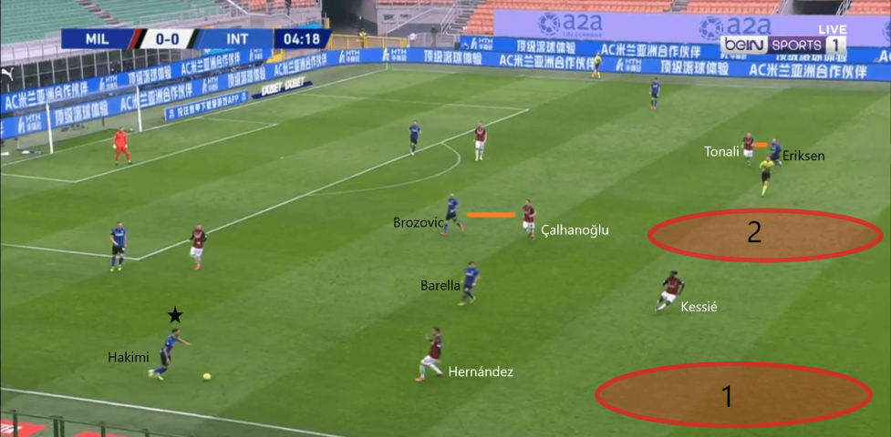 Bayern Munich Vs Inter Milan: Tactical Analysis & Winning Prediction Bayern Munich Vs Inter Milan: Tactical Analysis & Winning Prediction