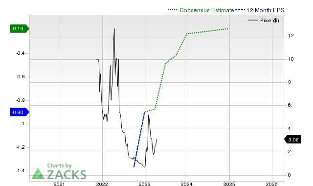 BBAI Stock: BigBear.ai's Q1 Earnings Miss Expectations, Shares Fall BBAI Stock: BigBear.ai's Q1 Earnings Miss Expectations, Shares Fall