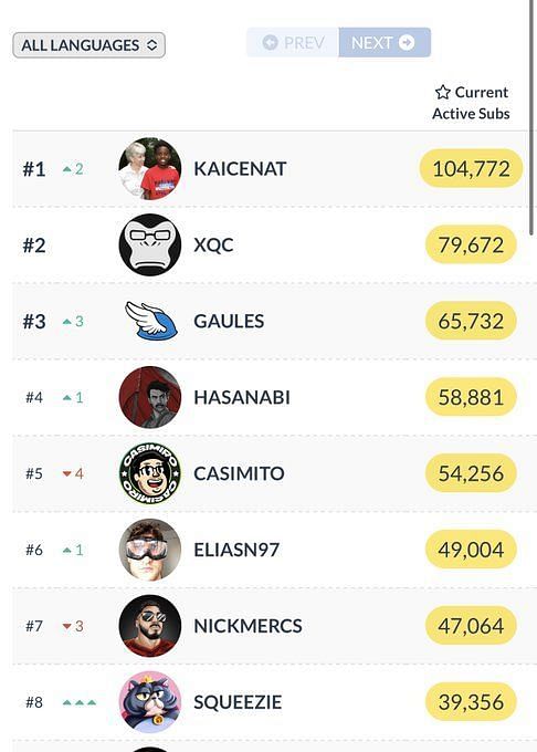 Become A Successful Streamer With Kai Cenat's Streamer University Become A Successful Streamer With Kai Cenat's Streamer University