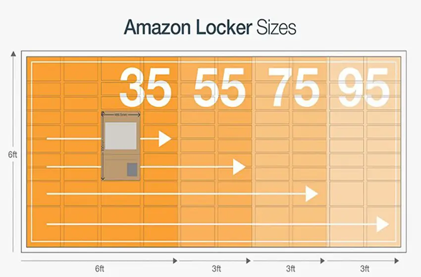 Become An Amazon Locker Host: Requirements, Benefits, And Application Process Become An Amazon Locker Host: Requirements, Benefits, And Application Process