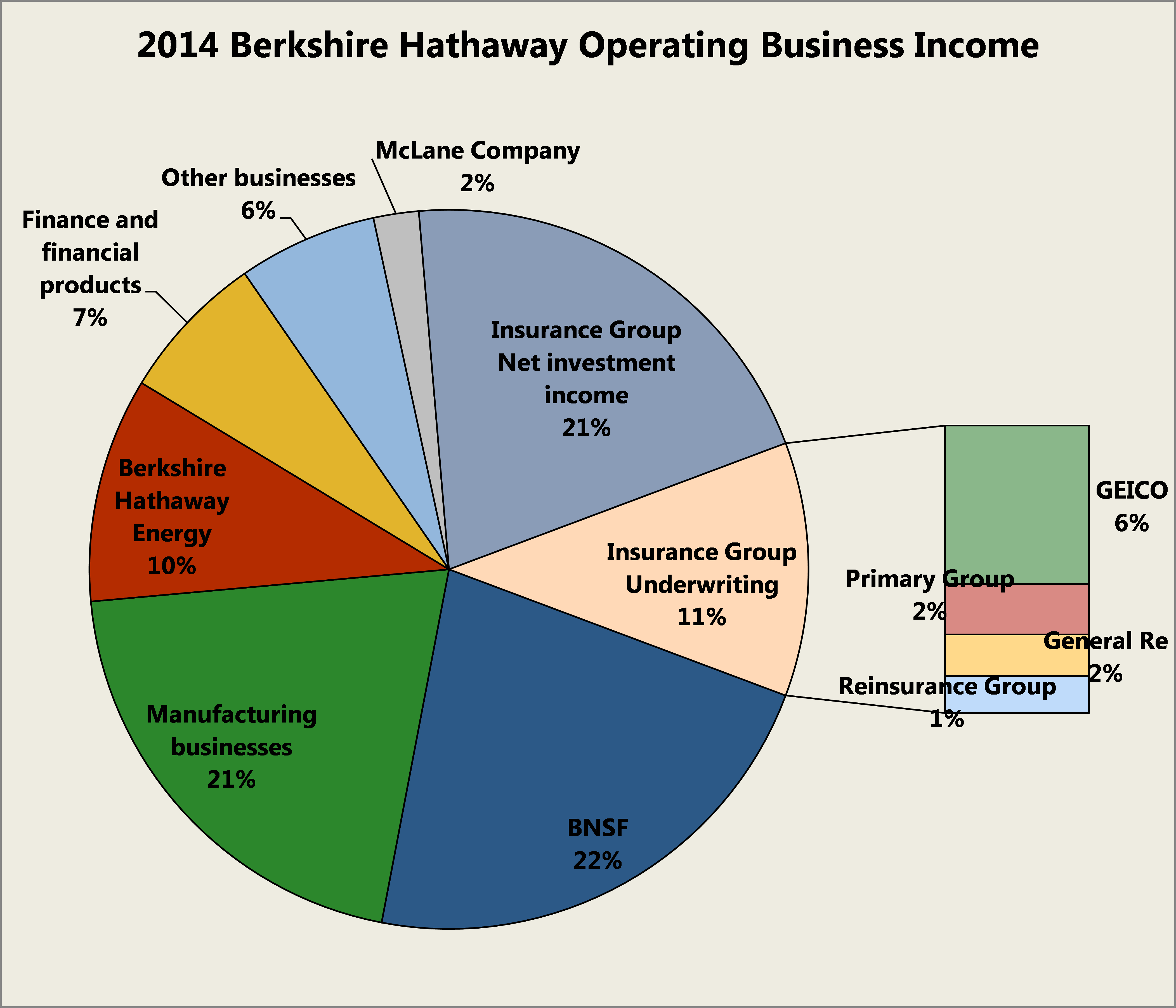 Berkshire Hathaway's Apple Stock: Impact Of Buffett's Retirement Berkshire Hathaway's Apple Stock: Impact Of Buffett's Retirement