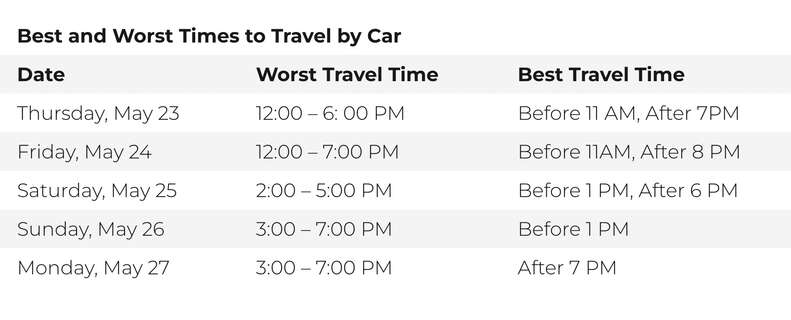 Best And Worst Days To Fly For Memorial Day Weekend 2025 Best And Worst Days To Fly For Memorial Day Weekend 2025