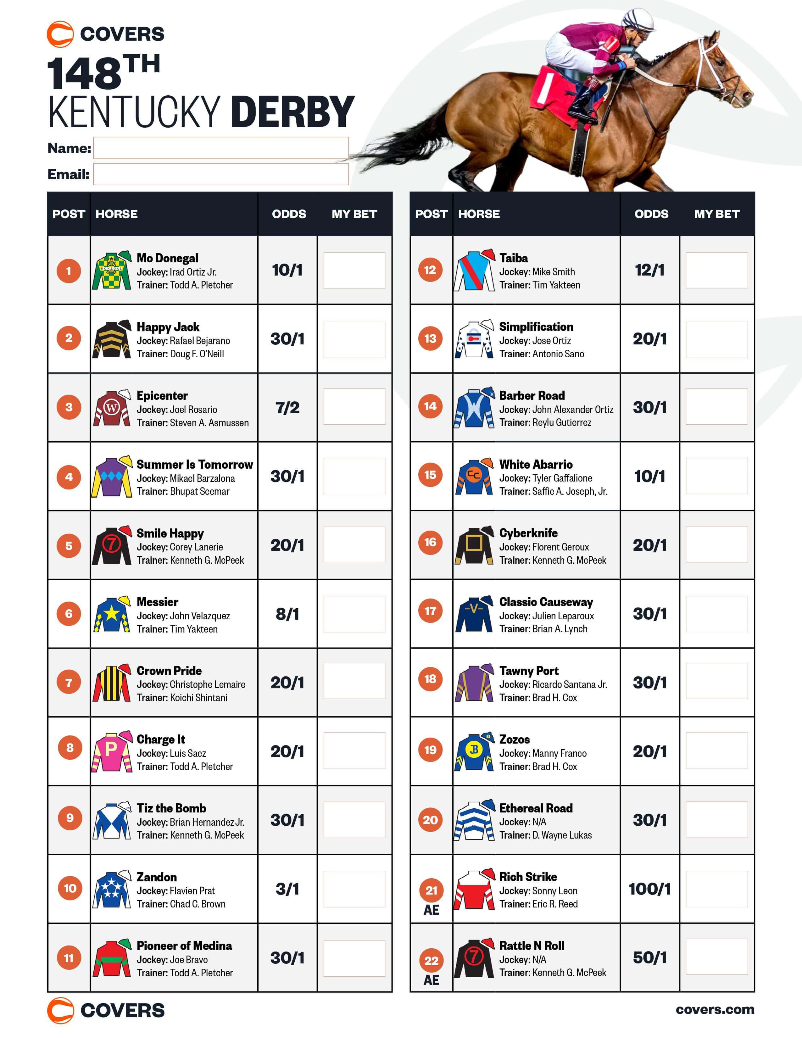Best Kentucky Derby 2025 Odds: Where To Bet And What To Expect Best Kentucky Derby 2025 Odds: Where To Bet And What To Expect