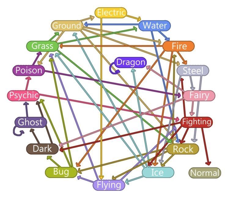 Best Starter Pokémon By Generation: Strengths, Weaknesses, And Strategies Best Starter Pokémon By Generation: Strengths, Weaknesses, And Strategies