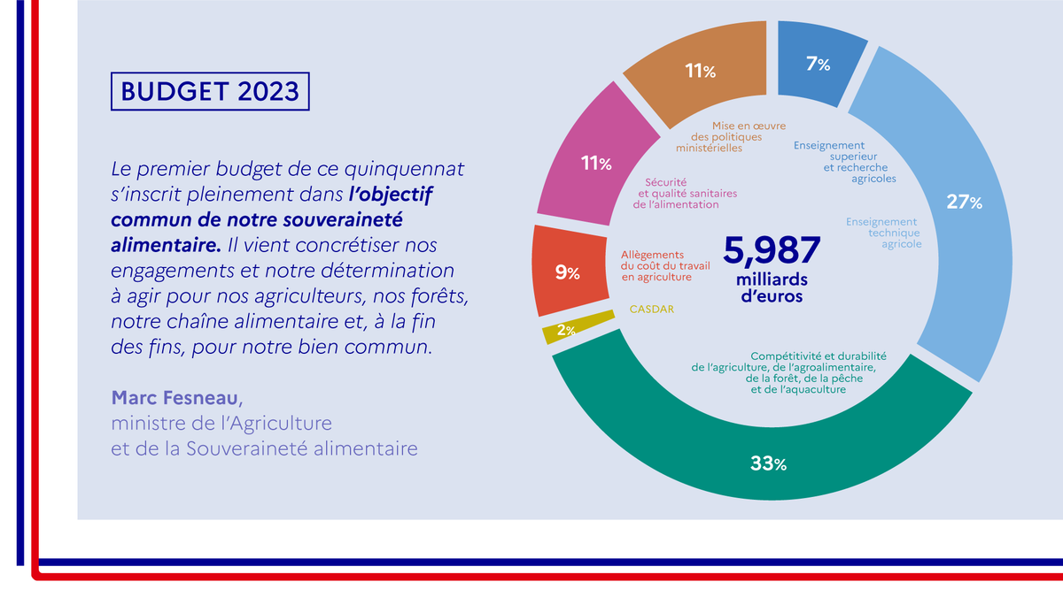 Biarritz : Analyse Du Conseil Municipal Concernant Le Budget, Les Locations Saisonnières Et Sainte-Eugénie Biarritz : Analyse Du Conseil Municipal Concernant Le Budget, Les Locations Saisonnières Et Sainte-Eugénie