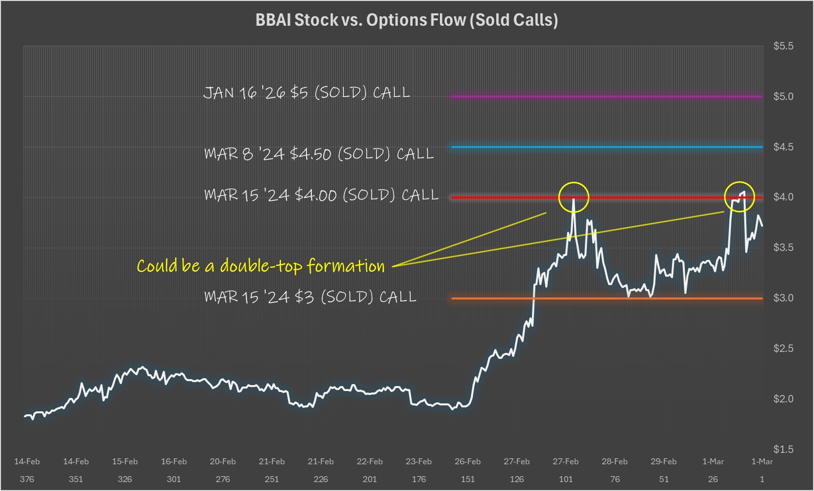 BigBear.ai (BBAI): Penny Stock Analysis And Investment Outlook BigBear.ai (BBAI): Penny Stock Analysis And Investment Outlook