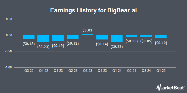 BigBear.ai (BBAI) Plunges: Analyzing The Causes Of The Significant Drop BigBear.ai (BBAI) Plunges: Analyzing The Causes Of The Significant Drop