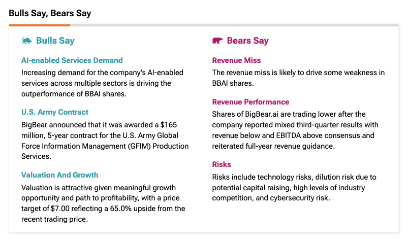 BigBear.ai (BBAI) Shares Drop On Weak Q1 Results BigBear.ai (BBAI) Shares Drop On Weak Q1 Results
