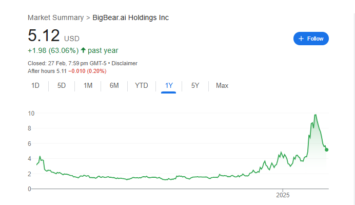 BigBear.ai (BBAI) Stock: Understanding The Current Market Conditions And Future Prospects BigBear.ai (BBAI) Stock: Understanding The Current Market Conditions And Future Prospects
