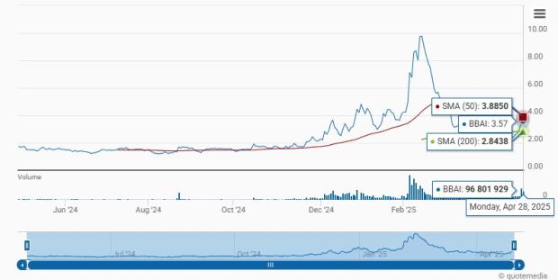 BigBear.ai Stock: Buy, Sell, Or Hold? A Detailed Look BigBear.ai Stock: Buy, Sell, Or Hold? A Detailed Look
