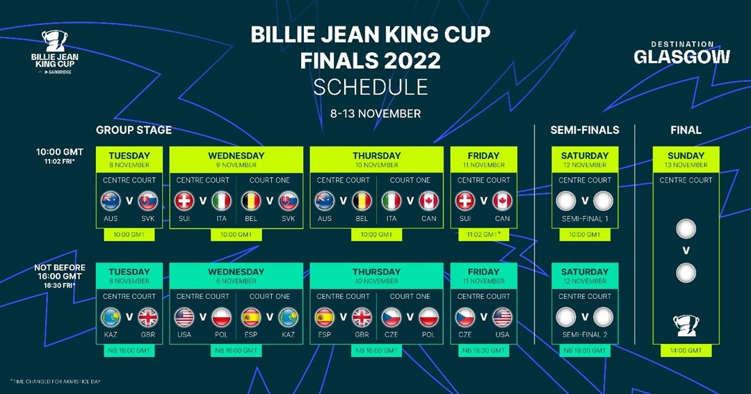 Billie Jean King Cup Finals: Rybakina's Crucial Role In Kazakhstan's Victory Billie Jean King Cup Finals: Rybakina's Crucial Role In Kazakhstan's Victory