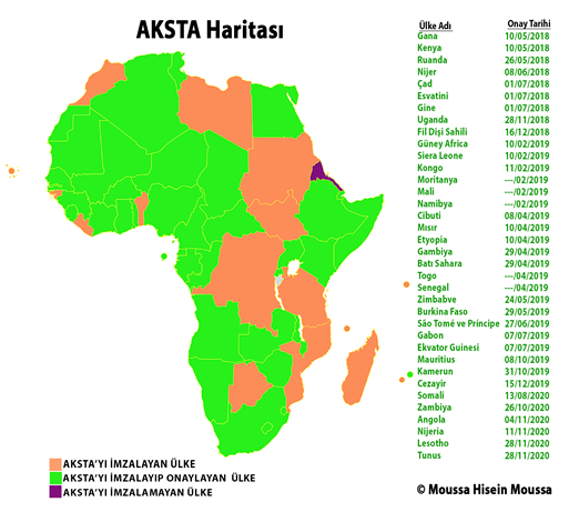 Birleşik Arap Emirlikleri Ve Orta Afrika Cumhuriyeti'nin Ticaret Anlaşması Birleşik Arap Emirlikleri Ve Orta Afrika Cumhuriyeti'nin Ticaret Anlaşması