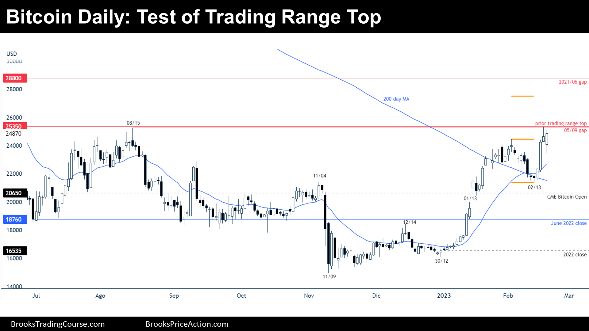 Bitcoin Chart Analysis: Entering A Rally Zone? (May 6, 2024) Bitcoin Chart Analysis: Entering A Rally Zone? (May 6, 2024)