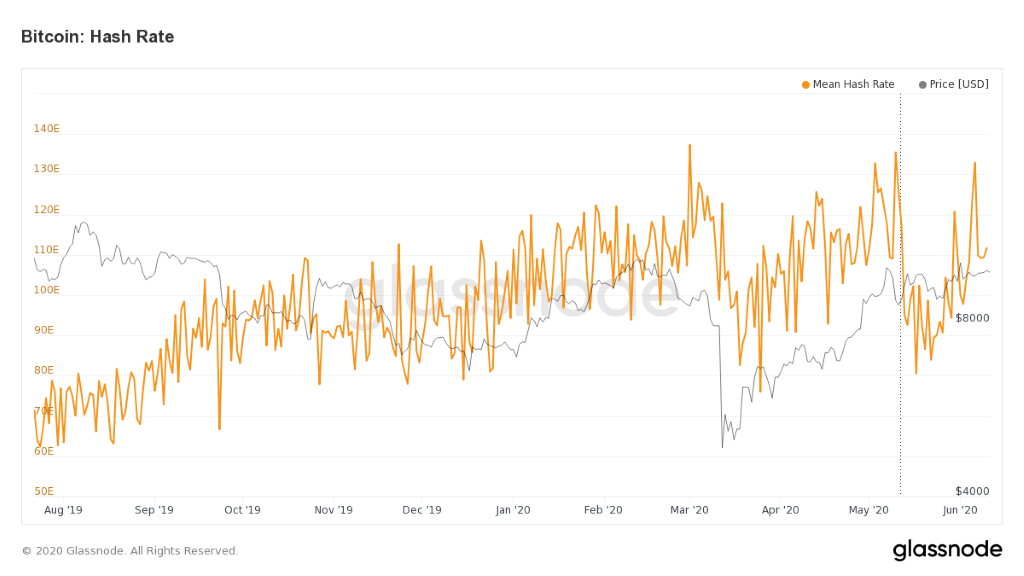 Bitcoin Madenciliği: Yaklaşan Son Ve Geleceği Bitcoin Madenciliği: Yaklaşan Son Ve Geleceği