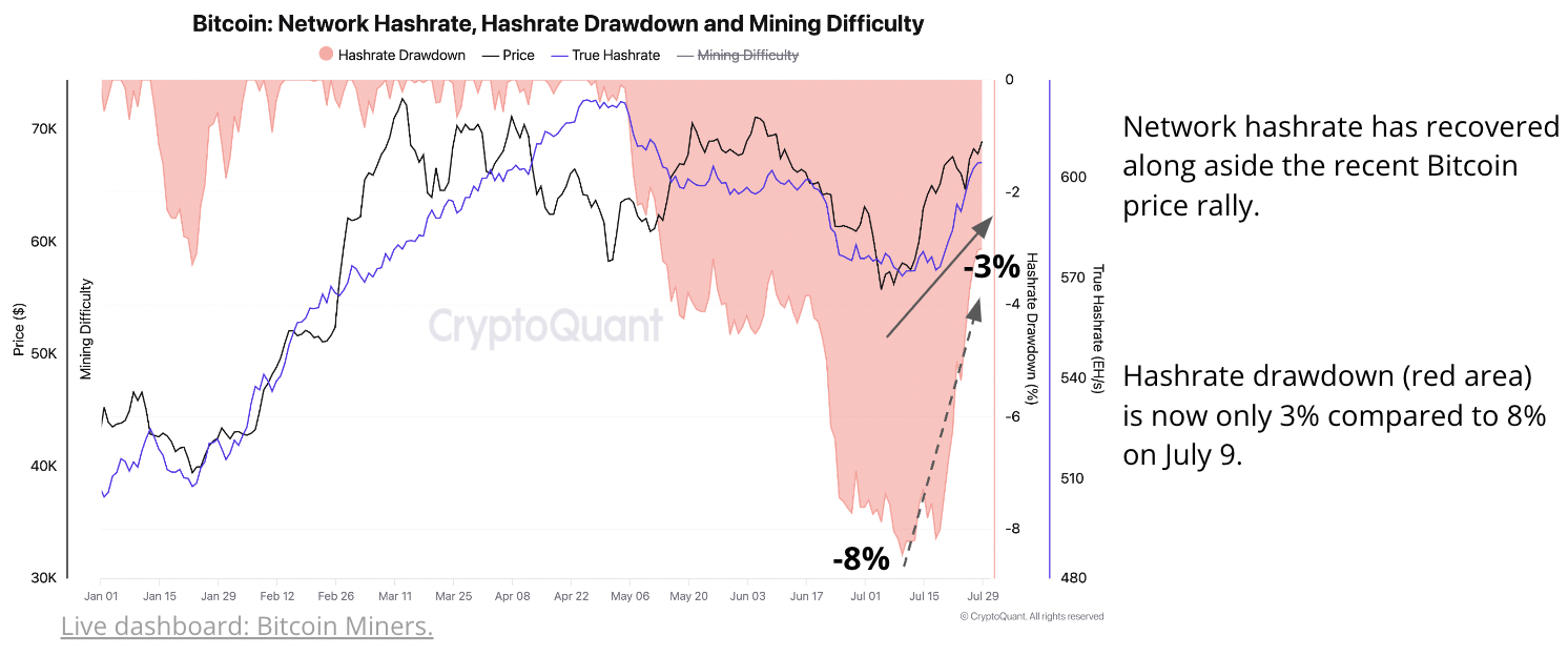 Bitcoin Mining Hashrate Soars: A Detailed Analysis Of The Recent Spike