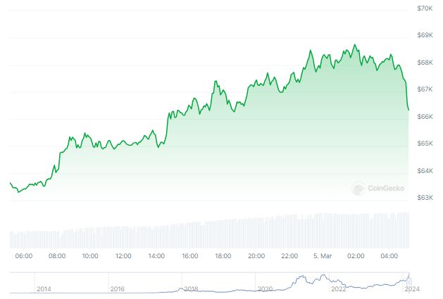 Bitcoin On The Brink: Crucial Price Levels To Determine Future Direction Bitcoin On The Brink: Crucial Price Levels To Determine Future Direction