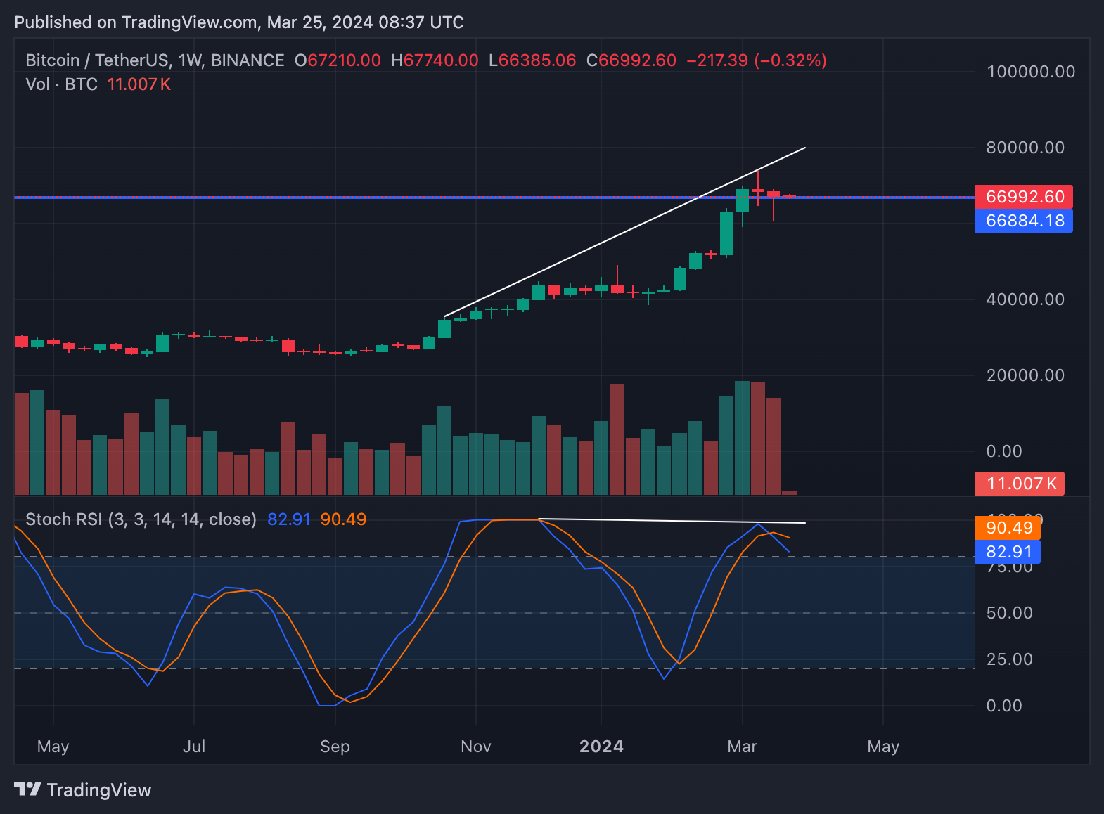 Bitcoin Price At A Critical Juncture: Levels To Monitor Closely Bitcoin Price At A Critical Juncture: Levels To Monitor Closely