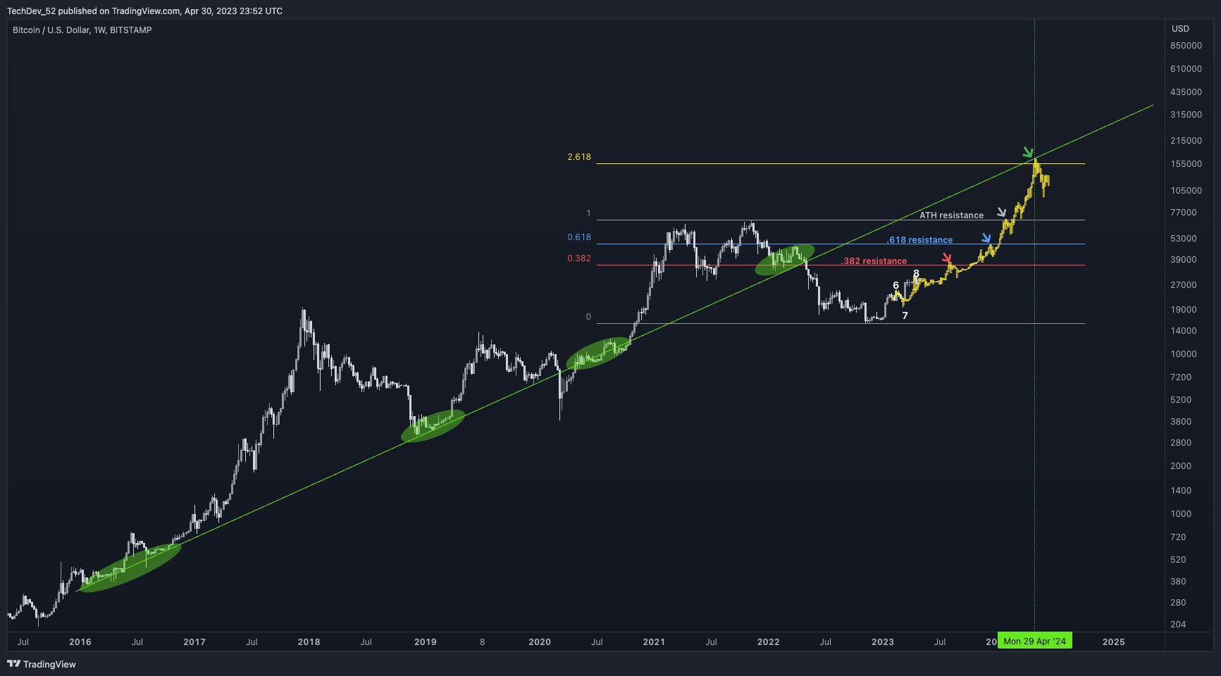 Bitcoin Price Prediction: Analyzing The Impact Of Trump's 100-Day Economic Plan On BTC Bitcoin Price Prediction: Analyzing The Impact Of Trump's 100-Day Economic Plan On BTC