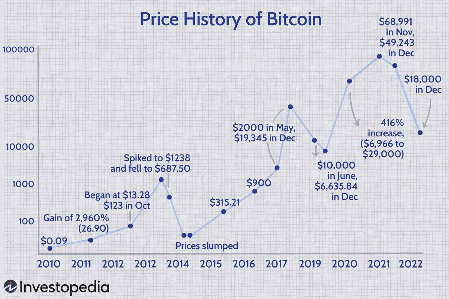 Bitcoin Price Rally: 10-Week High Breached, $100,000 Target Near? Bitcoin Price Rally: 10-Week High Breached, $100,000 Target Near?