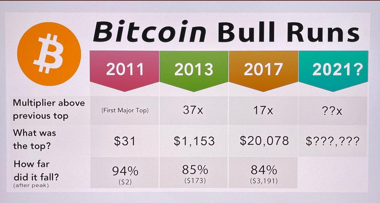 Bitcoin Rebound: Is This The Start Of A New Bull Market? Bitcoin Rebound: Is This The Start Of A New Bull Market?