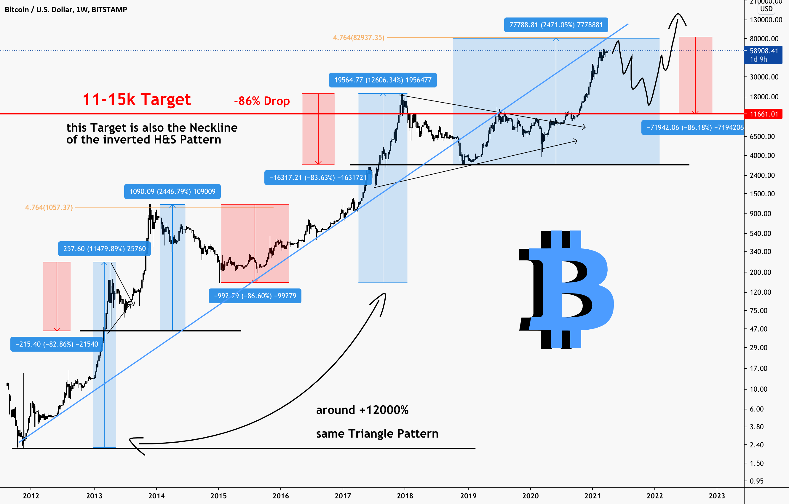 Bitcoin Rebound: Is This The Start Of A New Bull Run? Bitcoin Rebound: Is This The Start Of A New Bull Run?