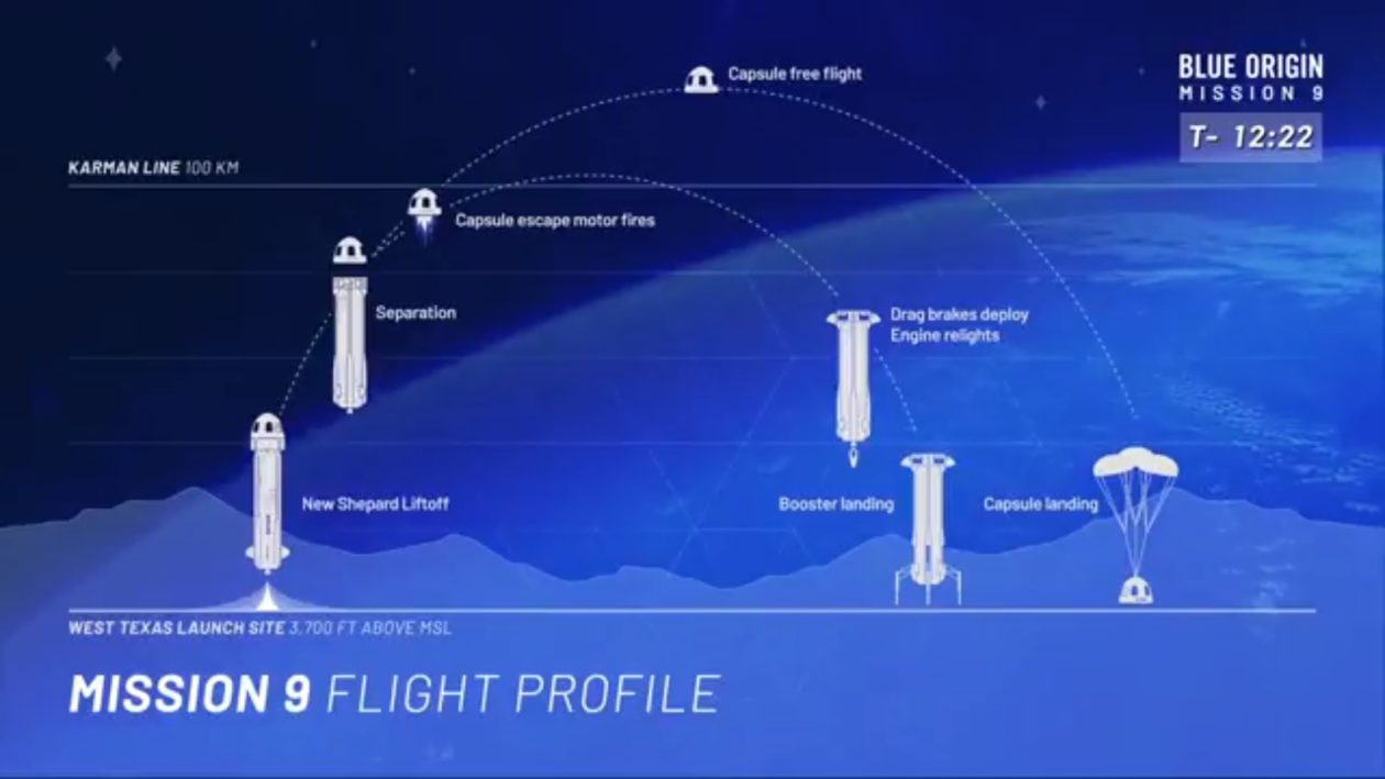 Blue Origin Flight: Young Thug Debunked As Passenger Blue Origin Flight: Young Thug Debunked As Passenger