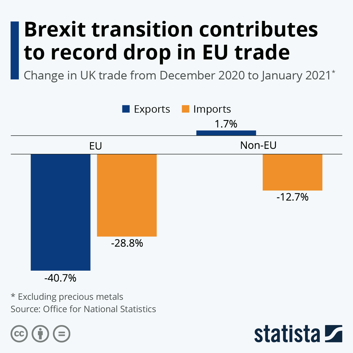 BOE Governor's Plea: Deeper EU Trade Essential For Post-Brexit Recovery BOE Governor's Plea: Deeper EU Trade Essential For Post-Brexit Recovery
